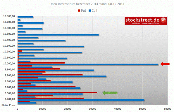 Warum der DAX auf 15.000 Punkte steigen wird 782039