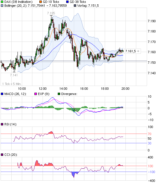 QV ultimate 2012 562243