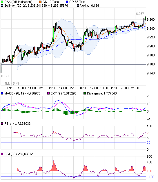QV ultimate 2012 562242