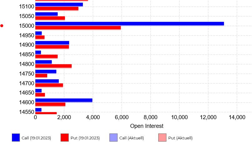 QuoVadisDax - das Original - Nachfolgethread 1352420