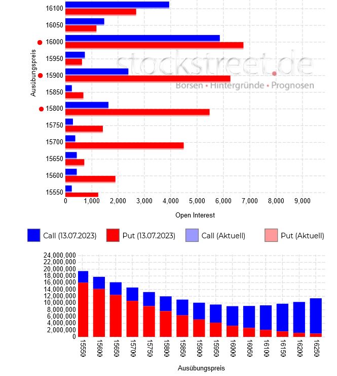 2023-qv-gdaxi-dj-gold-eurusd-jpy 1381819