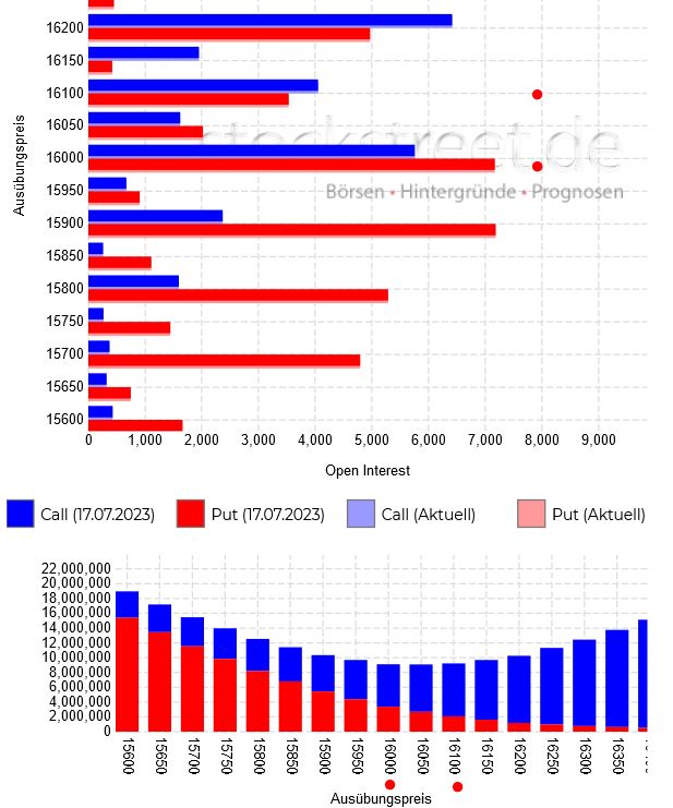 2023-qv-gdaxi-dj-gold-eurusd-jpy 1382114
