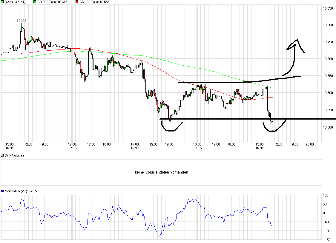 QuoVadisDax - das Original - Nachfolgethread 933922