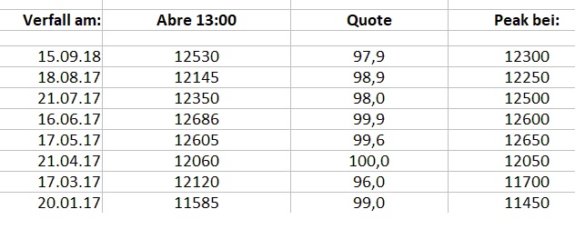 2017 QV-GDAXi-DJ-GOLD-EURUSD-JPY 1012543