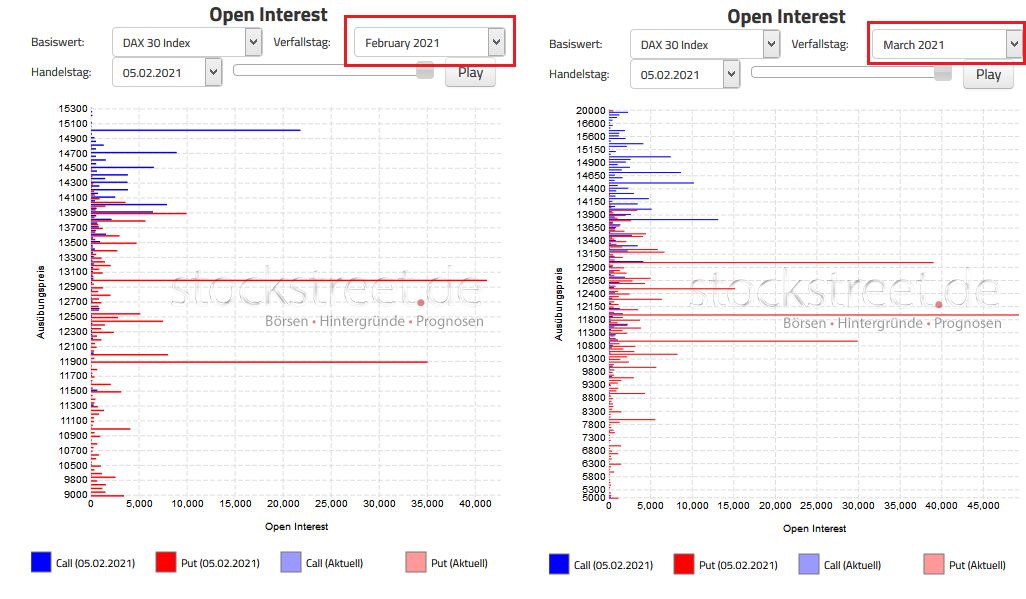 Börse ein Haifischbecken: Trade was du siehst 1232028