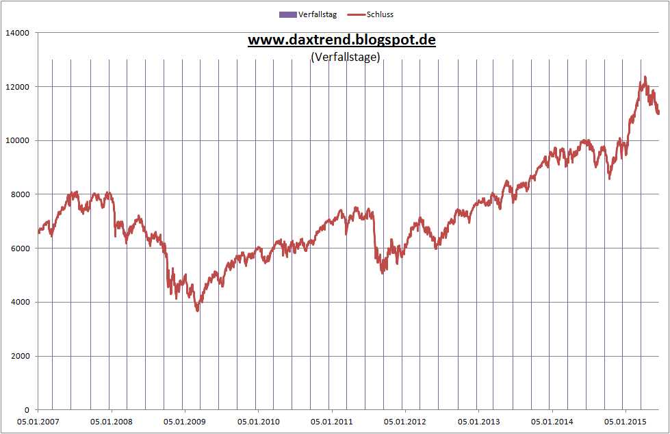 Der Crash (Original bei Geldmaschine123) 834401