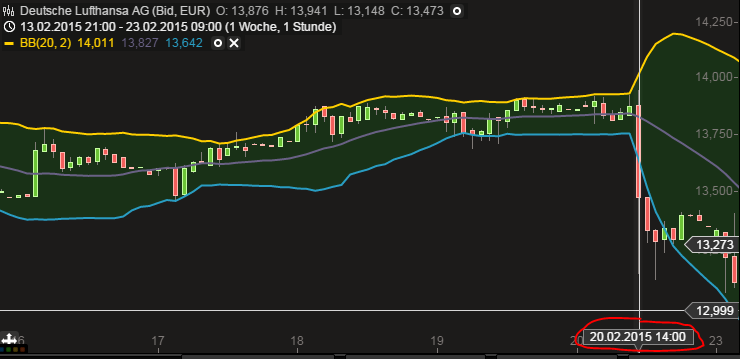 Lufthansa 2012-2015: wohin geht die Reise... 809593