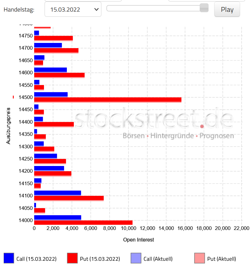 2022 QV-GDAXi-DJ-GOLD-EURUSD-JPY 1304802