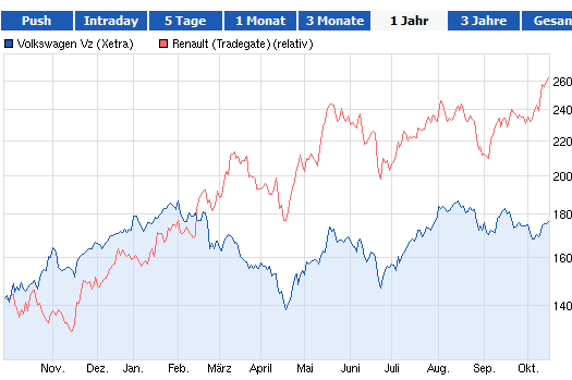 Deutsche Bank (moderiert 2.0) 654088