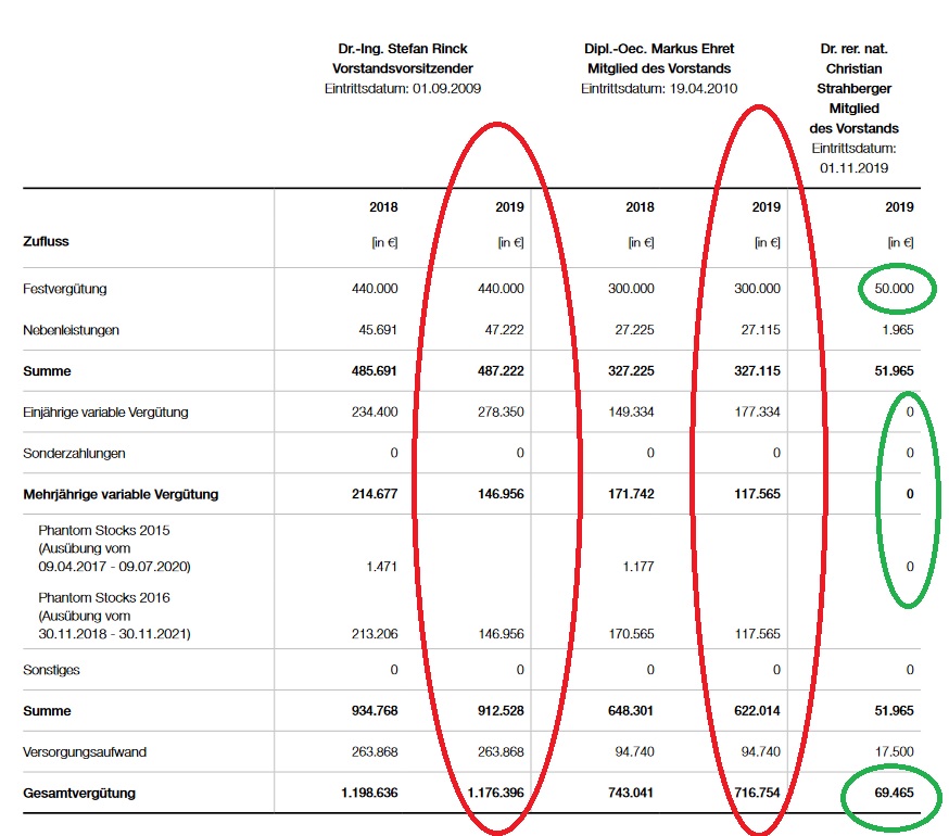 Analysten Treffen bei Singulus ....... 1176629