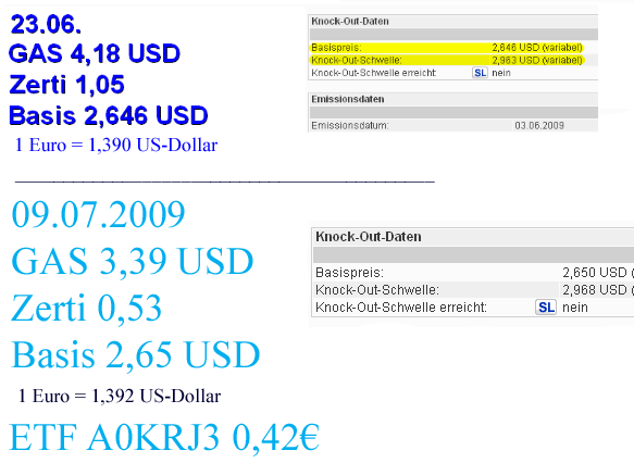 Beobachtung von Gas und Gaszertifikat 243833
