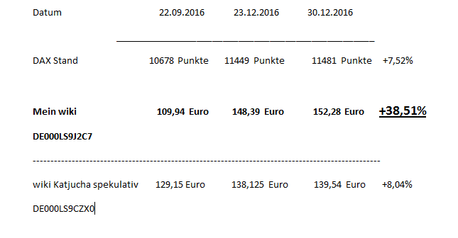 Erstauflage - wikifolio - Trading Baerenstark 961223