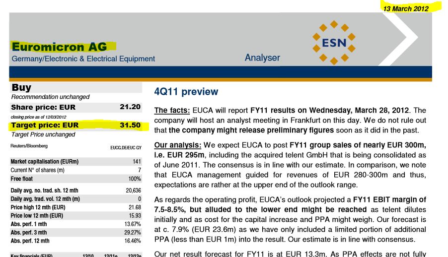 Euromicron, langfristig aufwärts 815710