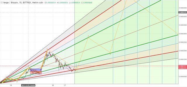 Bitcoins der nächste Monsterhype steht bevor! 1032026