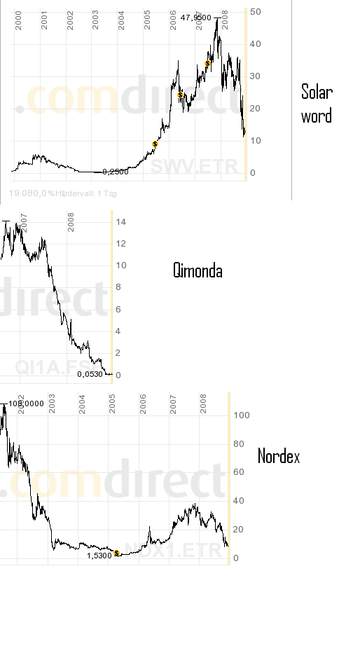 Hat Qimonda ein Chance wieder aufzustehen? 205844