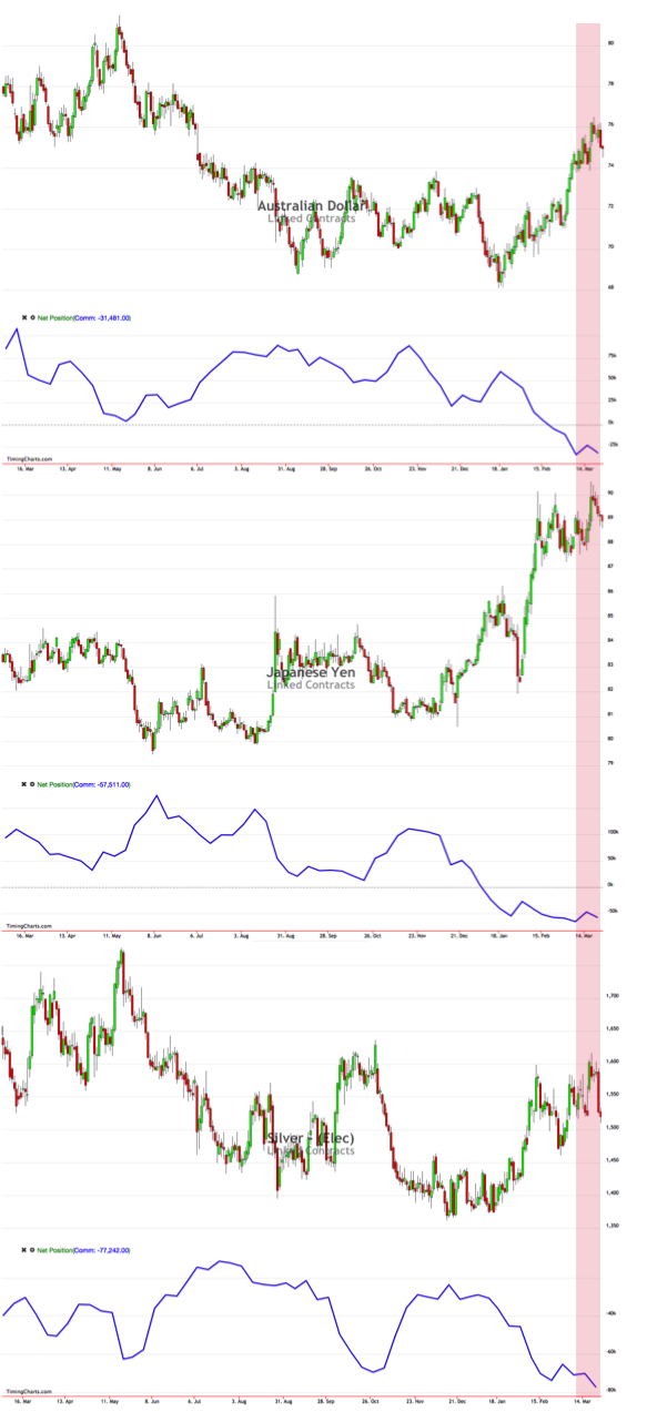 Endlich erfolgreiches Trading mit Rohstoffen 903643