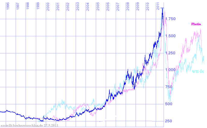 Wenn das Gold redet, dann schweigt die Welt! 443242