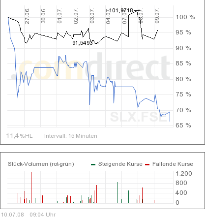 ++Powerbags AG++ 8 MW verkauft ++ DGAP 174178