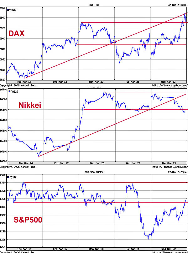 ► TTT-Team / Donnerstag, 23.03.2006 34124