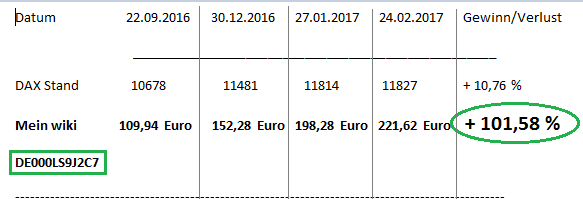 Erstauflage - wikifolio - Trading Baerenstark 974326