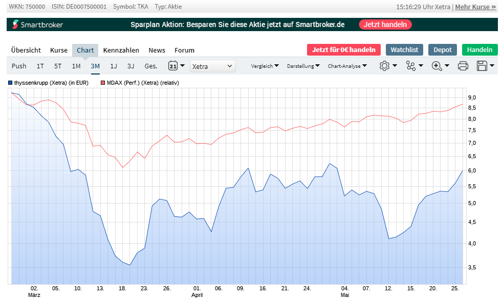 K+S wird unterschätzt 1180725
