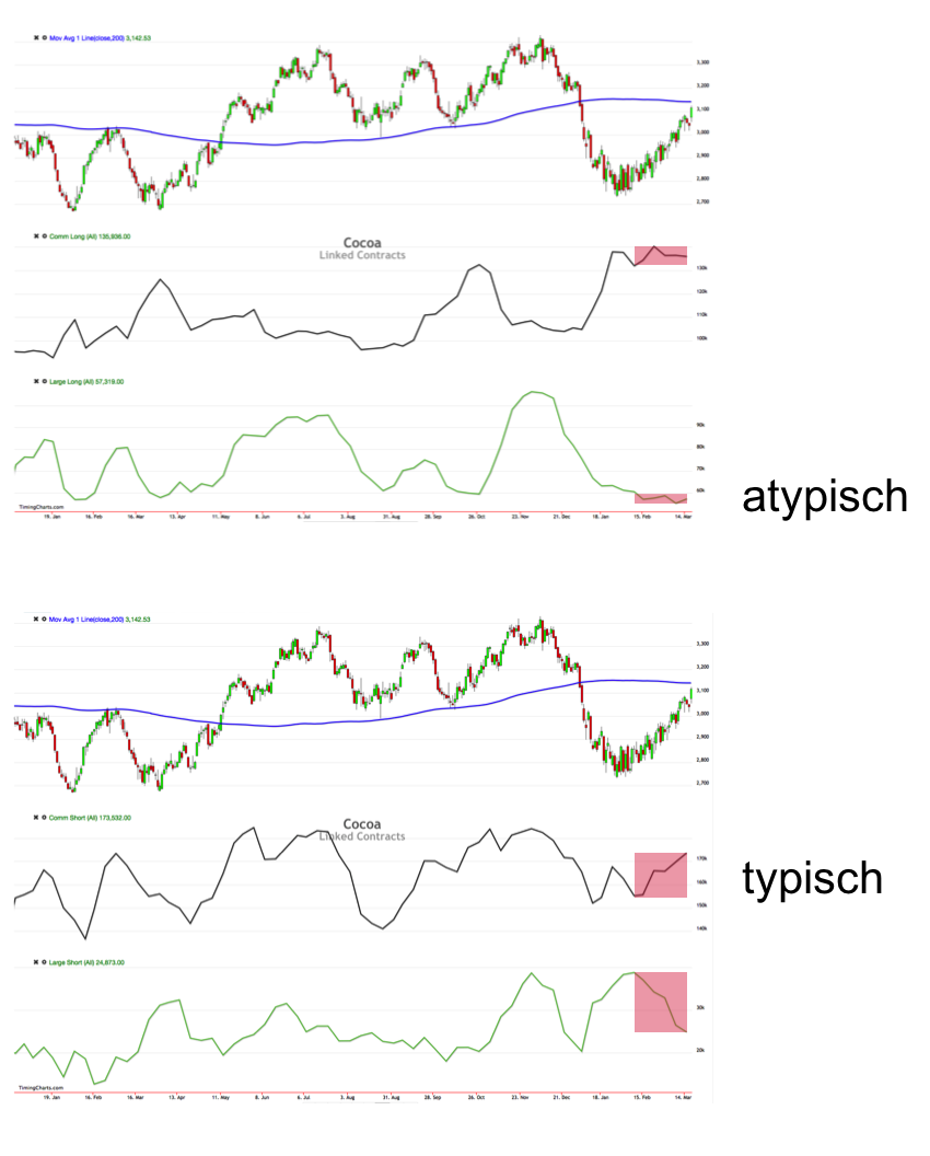Endlich erfolgreiches Trading mit Rohstoffen 902157