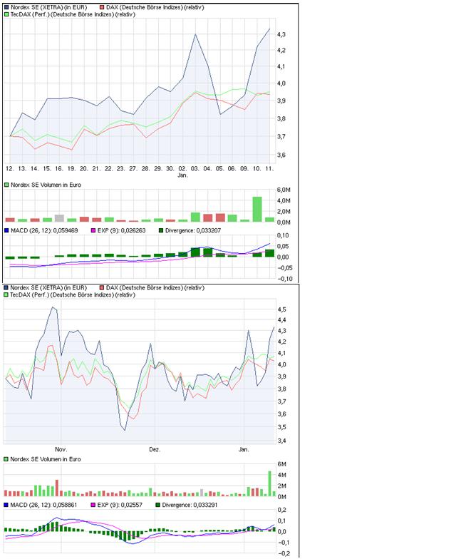 Zukunft Windkraft 475276