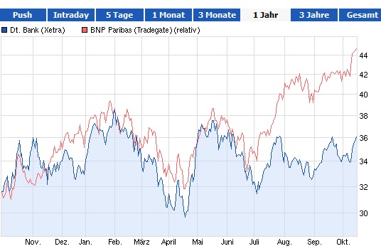 Deutsche Bank (moderiert 2.0) 654081