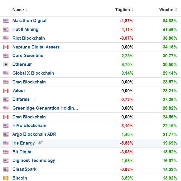 Blockchain Aktie, die man haben sollte? 1325050