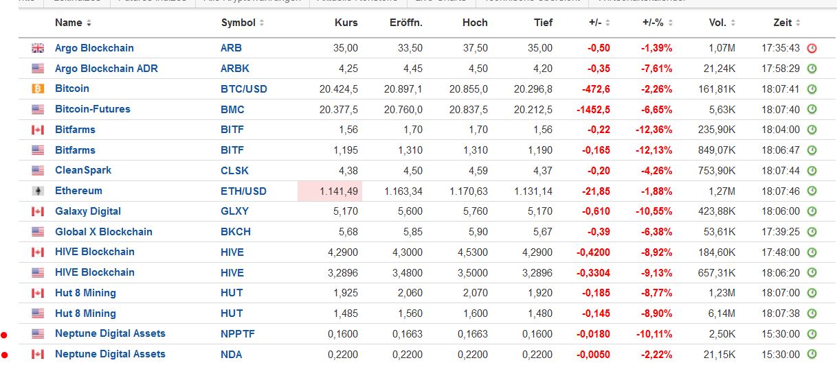 Blockchain Aktie, die man haben sollte? 1323377