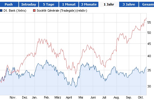 Deutsche Bank (moderiert 2.0) 654079