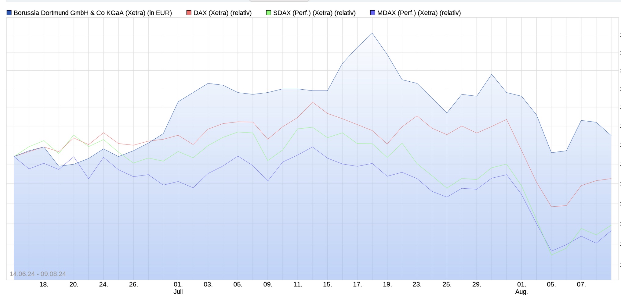 14 Gründe für ein Investment in BVB. 1442243