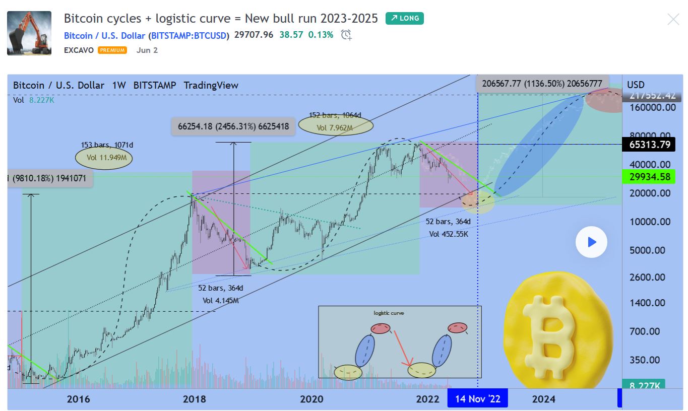 Bitcoin nach dem Hype 1317946