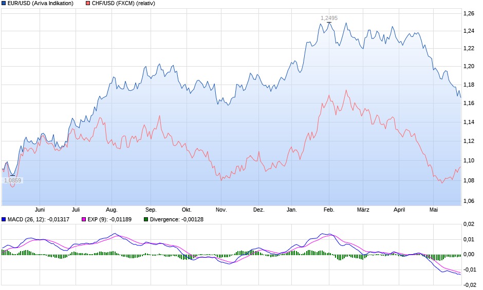 Endlich erfolgreiches Trading mit Rohstoffen 1056361