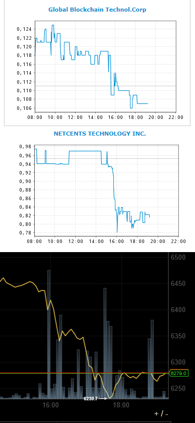Netcents Technology Thread moderiert A2AFTK 1074596