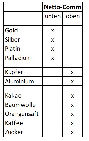 Trading, die echte Realität 1133961