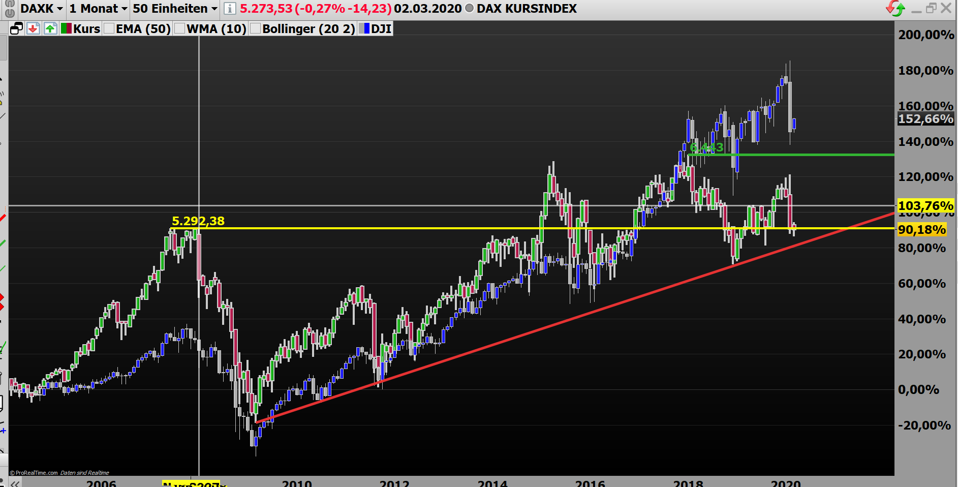 2020 QV-GDAXi-DJ-GOLD-EURUSD-JPY 1163545
