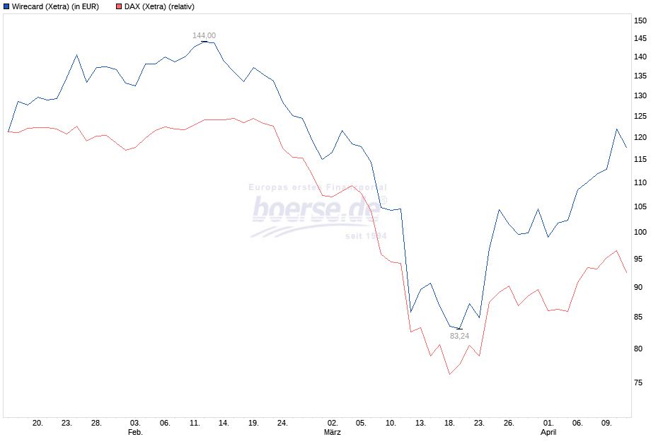 Meine Wirecard-Gewinne - Thread! 1172620