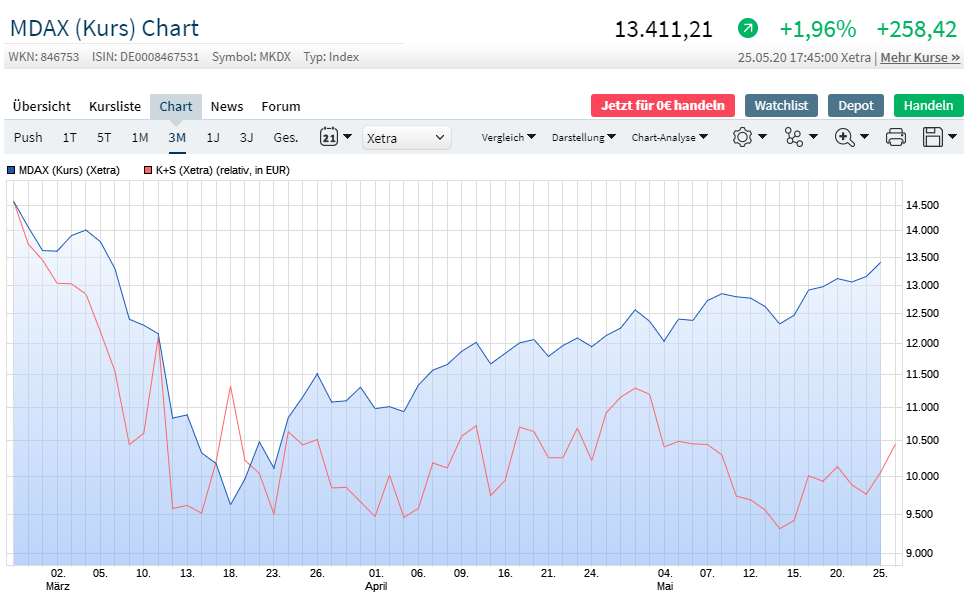 K+S wird unterschätzt 1180722
