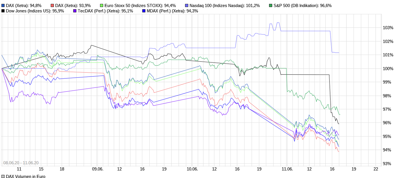 Dax Trading: Sentiment, Trend und Chancen Analyse 1184221