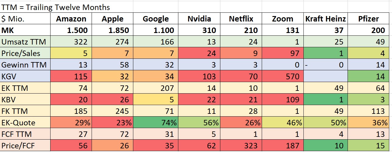 Alte Männer Treff (Fundamentalanalyse) 1210300