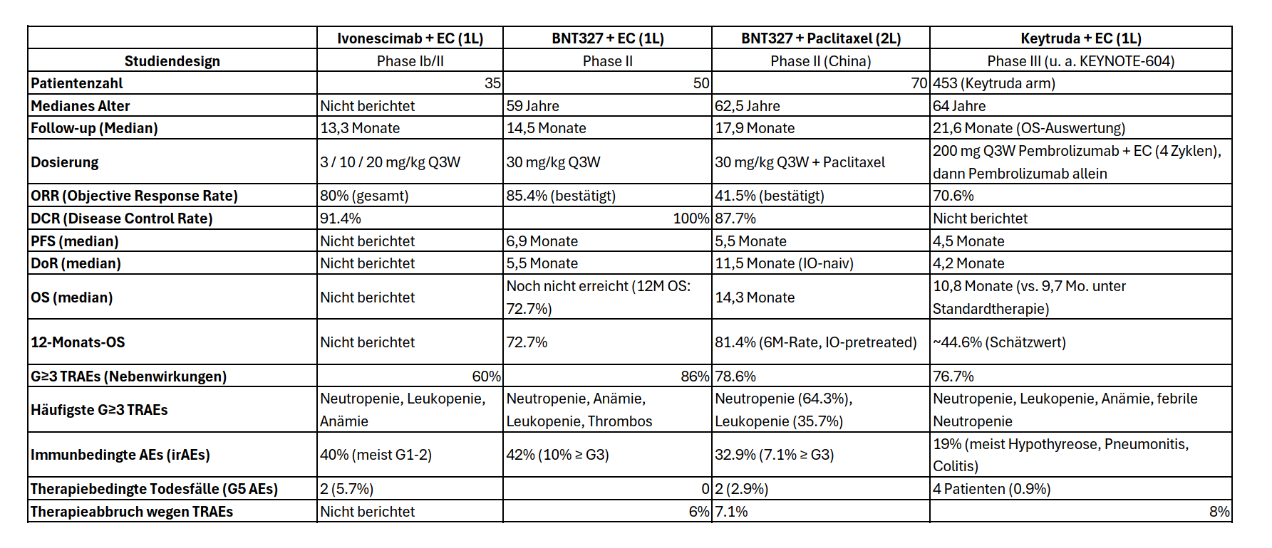 Biontech & MRNA: Revolution in der Pharmaindustrie 1475450