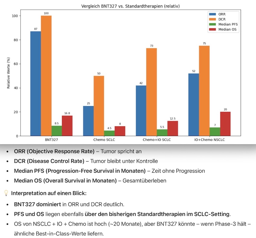 Biontech & MRNA: Revolution in der Pharmaindustrie 1509025