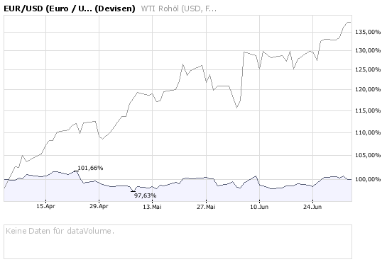 + + Wir haben ÖL Peak + + 173034