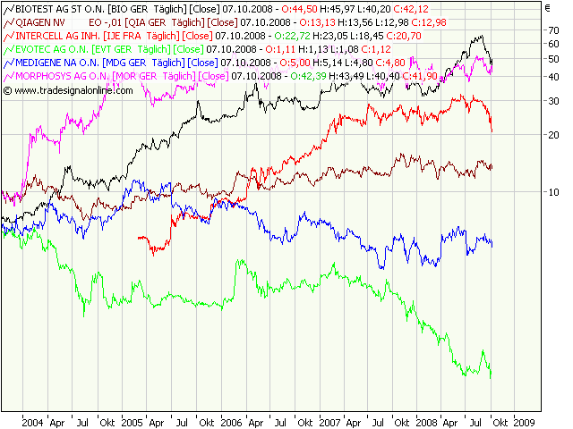 Biotechnologie? Hör mir bloss auf ! 190815