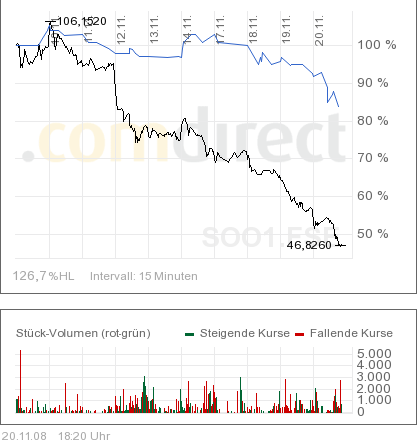 SOLARPARC: überverkauft und.. 200866