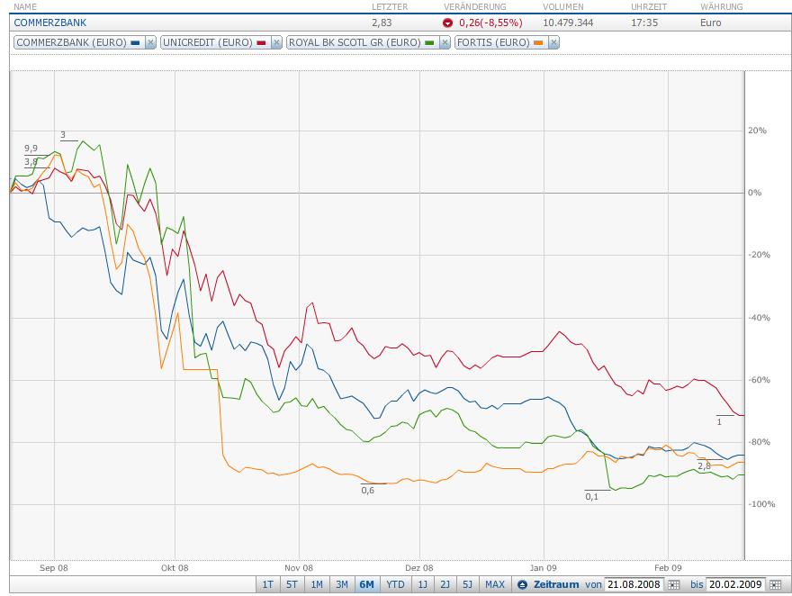 Royal Bank of Scotland 218005