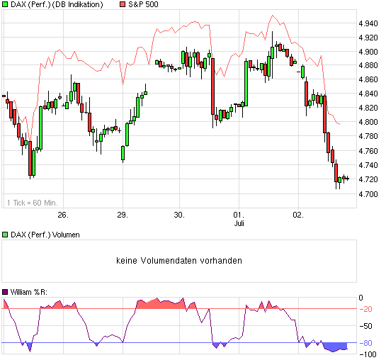 Der Antizykliker-Thread 242483
