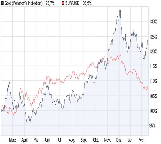 Der Antizykliker-Thread 300336
