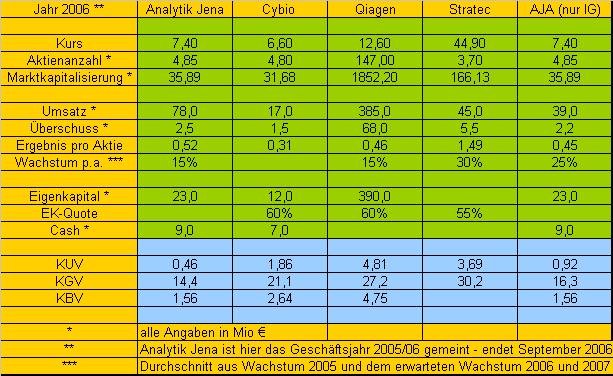 achtung analytik jena 31313